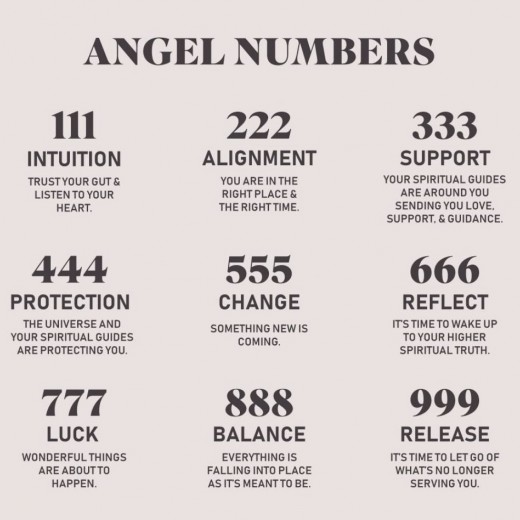 Κολιέ απο Ασήμι925 Angel numbers Προιόντα